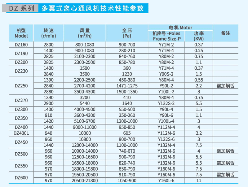 DZ350多翼式離心風機參數(shù) DZ350多翼式離心風機參數(shù)